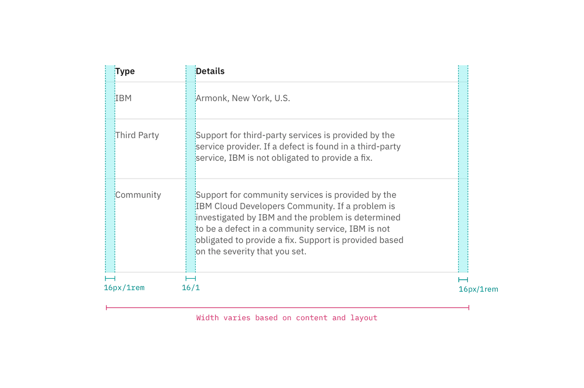Spacing and measurements for Structured List Spacing and measurements for Structured List